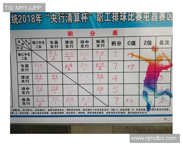 武汉排球队在排球战术排行榜中荣获第八名的辉煌成就分析