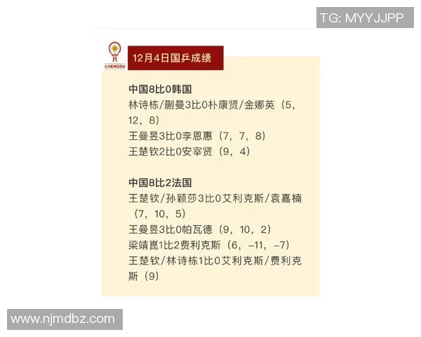 成都乒乓球队在全国力量排行榜中荣登第九名展现强劲实力