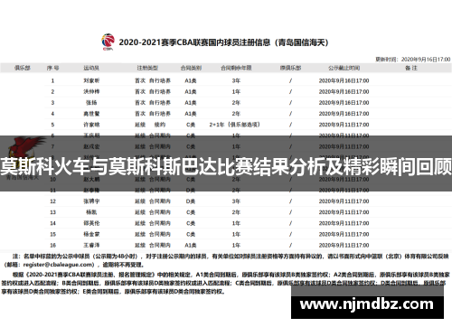 莫斯科火车与莫斯科斯巴达比赛结果分析及精彩瞬间回顾